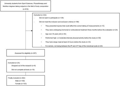 Assessing skeletal muscle mass and lean body mass: an analysis of the agreement among dual X-ray absorptiometry, anthropometry, and bioelectrical impedance